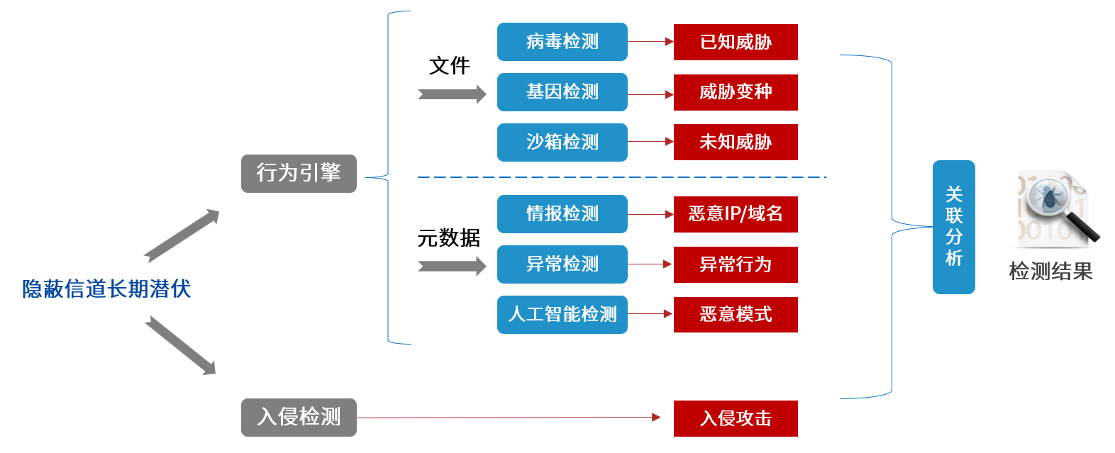 九游老哥J9俱乐部安全